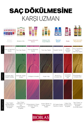 Botanic Oils Sarımsaklı Şampuan 360 ml Saç Dökülmesine Karşı, Güçlendirici Image 5