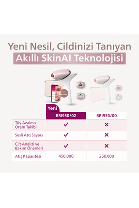 Lumea BRI950/02 Lazer Epilasyon Yüz+Vücut+Hassas Bölge Kullanımı, SkinAI Image 2
