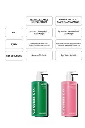 Leke Karşıtı Nemlendirici Yüz Temizleme Jeli Niacinamide Hyalüronik Asit | 400 ML | Tüm Cilt Tipleri Image 7