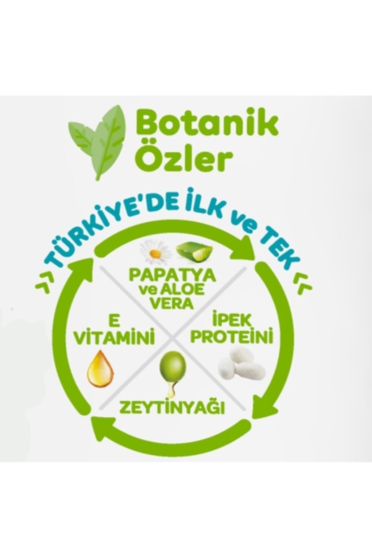 onlem botanika bebek bezi 3 no ultra firsat paket 4 9 kg 100 adet fiyati yorumlari trendyol