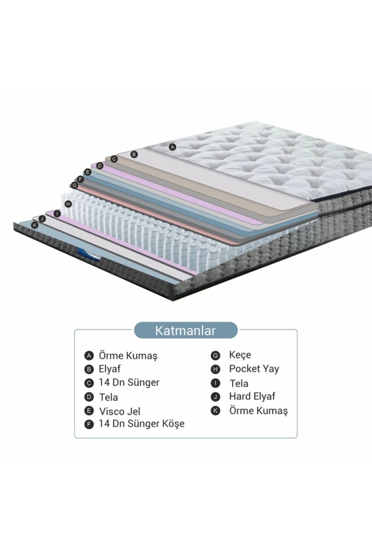 soub sleep pocket yayli hybrid ortopedik yatak paket yayli fiyati yorumlari trendyol