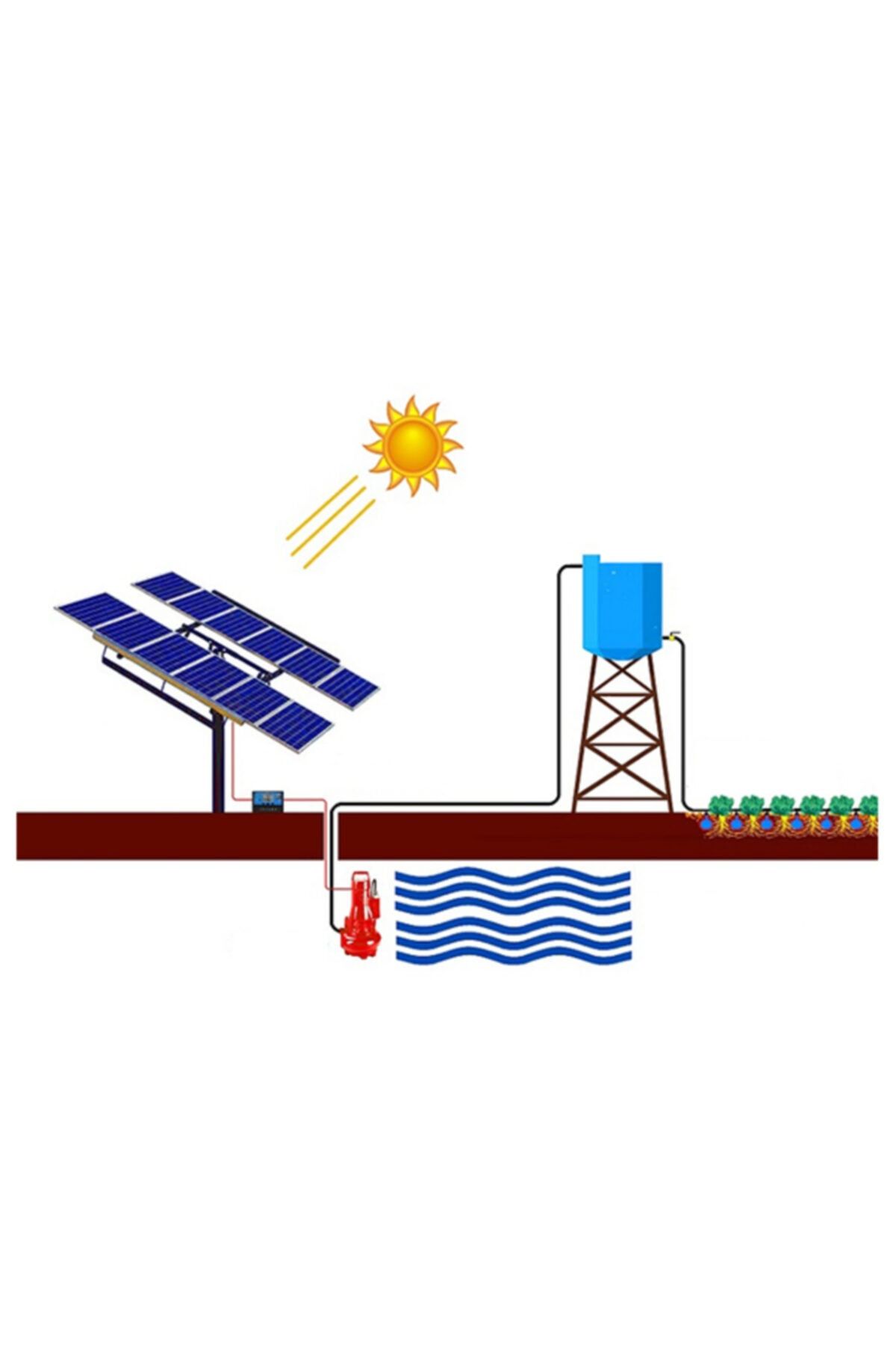Trend Solar Enerji Tr 5.5hp / T Solar Tarımsal Sulama