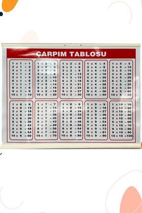 Çarpım Tablosu & Dört Işlem Tablosu Çift Taraflı 35x50 Cm Çıtalı (öğrenci Boy) Image 0