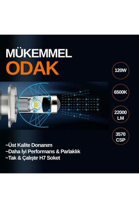 Super Focus H7 Mercekli Projektör LED Far Image 3