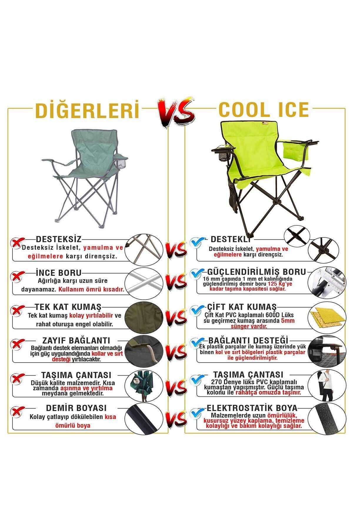 Funky sales camping chairs