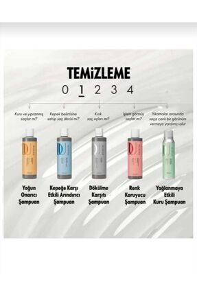 Duologı Slikon İçermeyen Yağlanma Karşı Etkili Gideren Kuru Şampuan Image 4