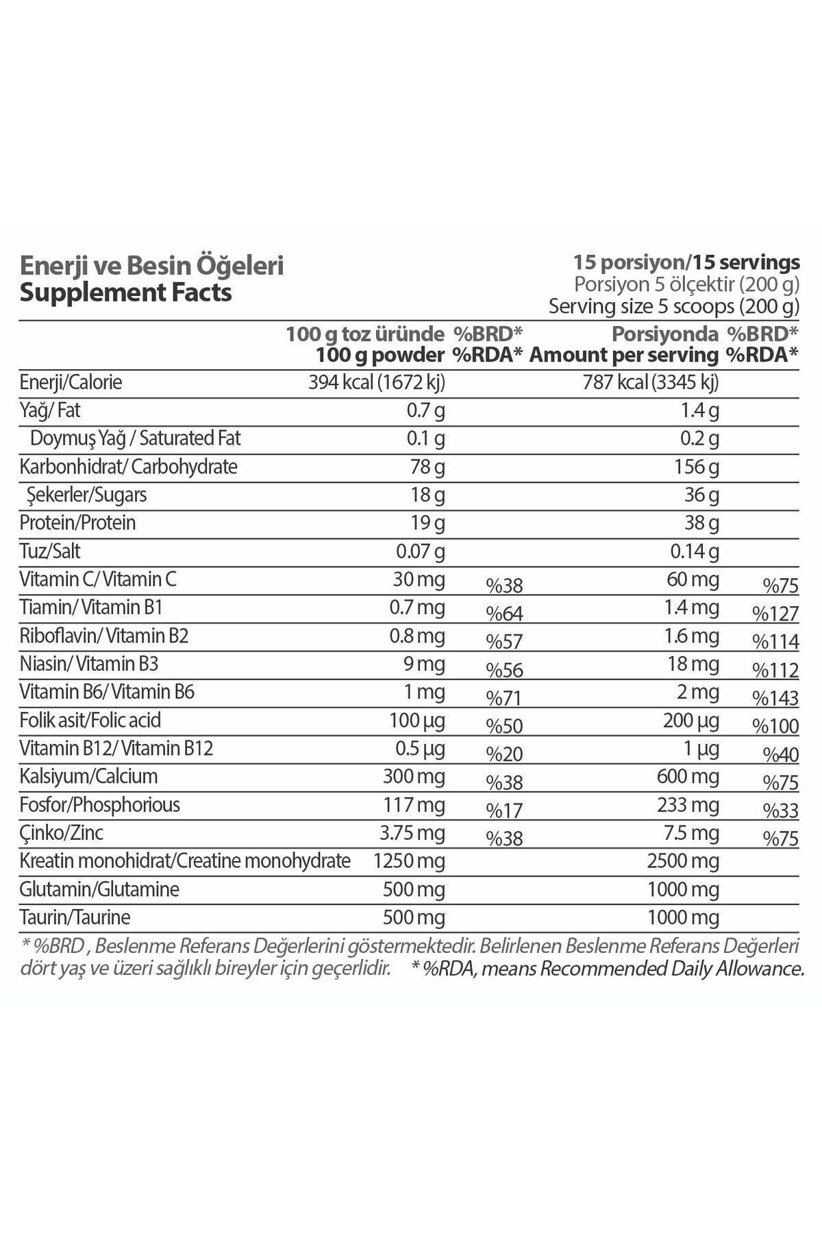 Product