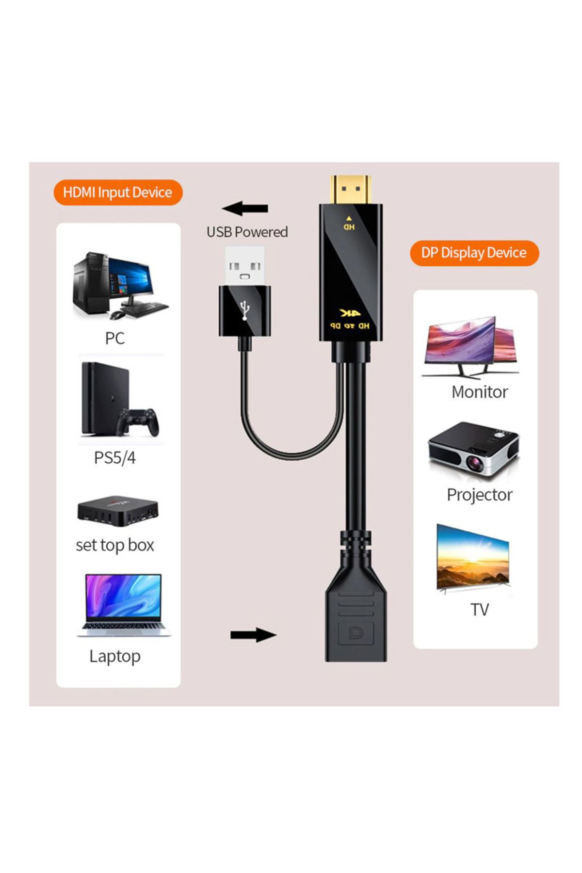 Hdmı To Display 4k Kablo Usb2.0 Güç Kaynağı Kablosu Hd To Dp