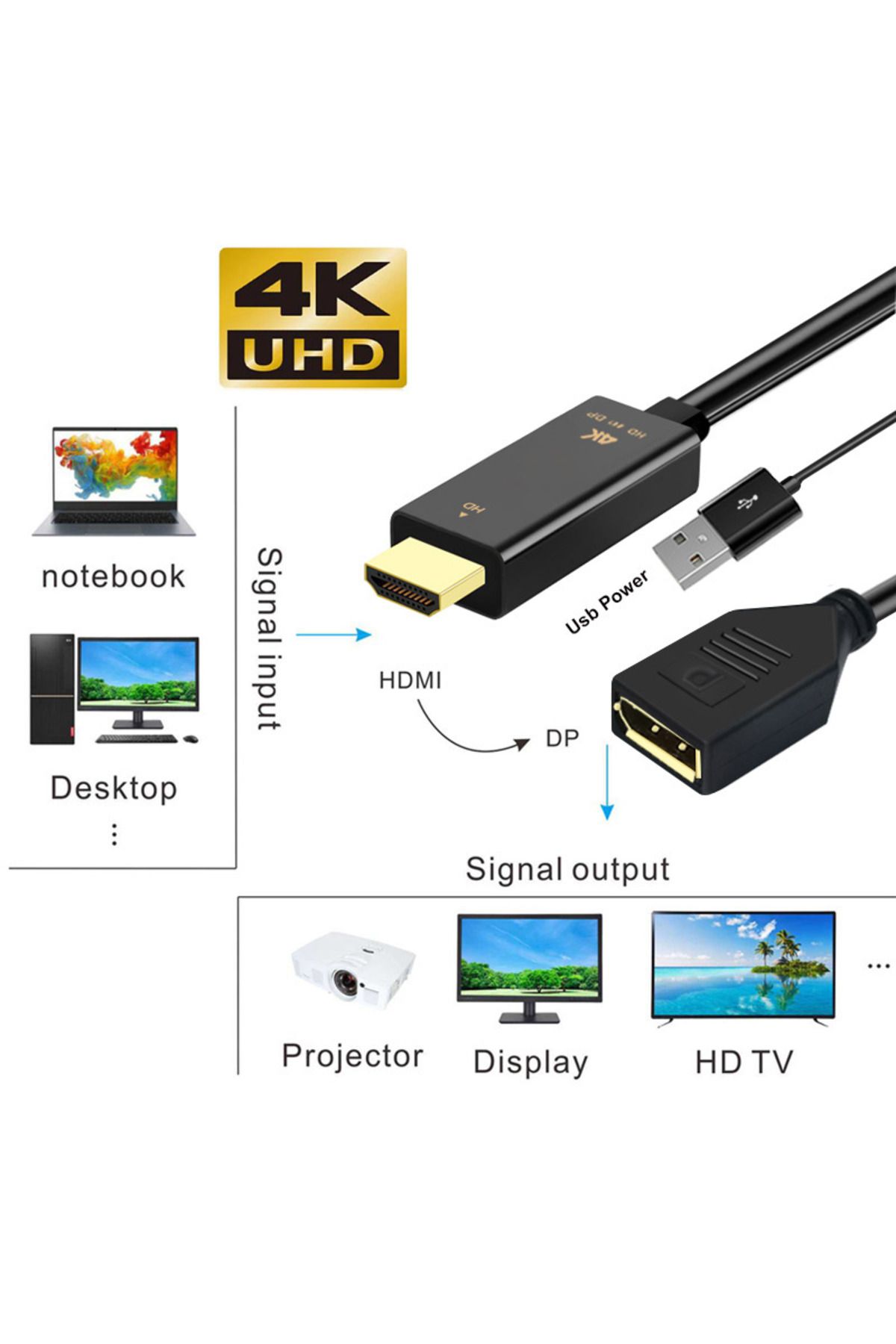 Hdmı To Display 4k Kablo Usb2.0 Güç Kaynağı Kablosu Hd To Dp