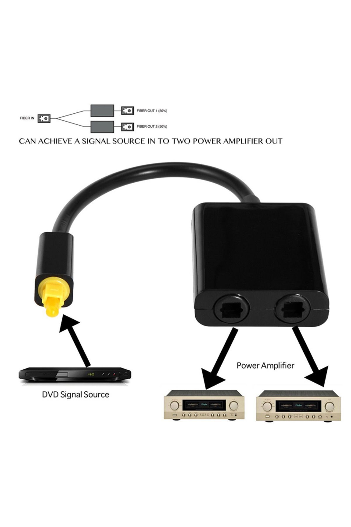 Optik Spdif Toslink Dijital Ses Ayırıcı Splitter 1 Giriş 2 Çıkış