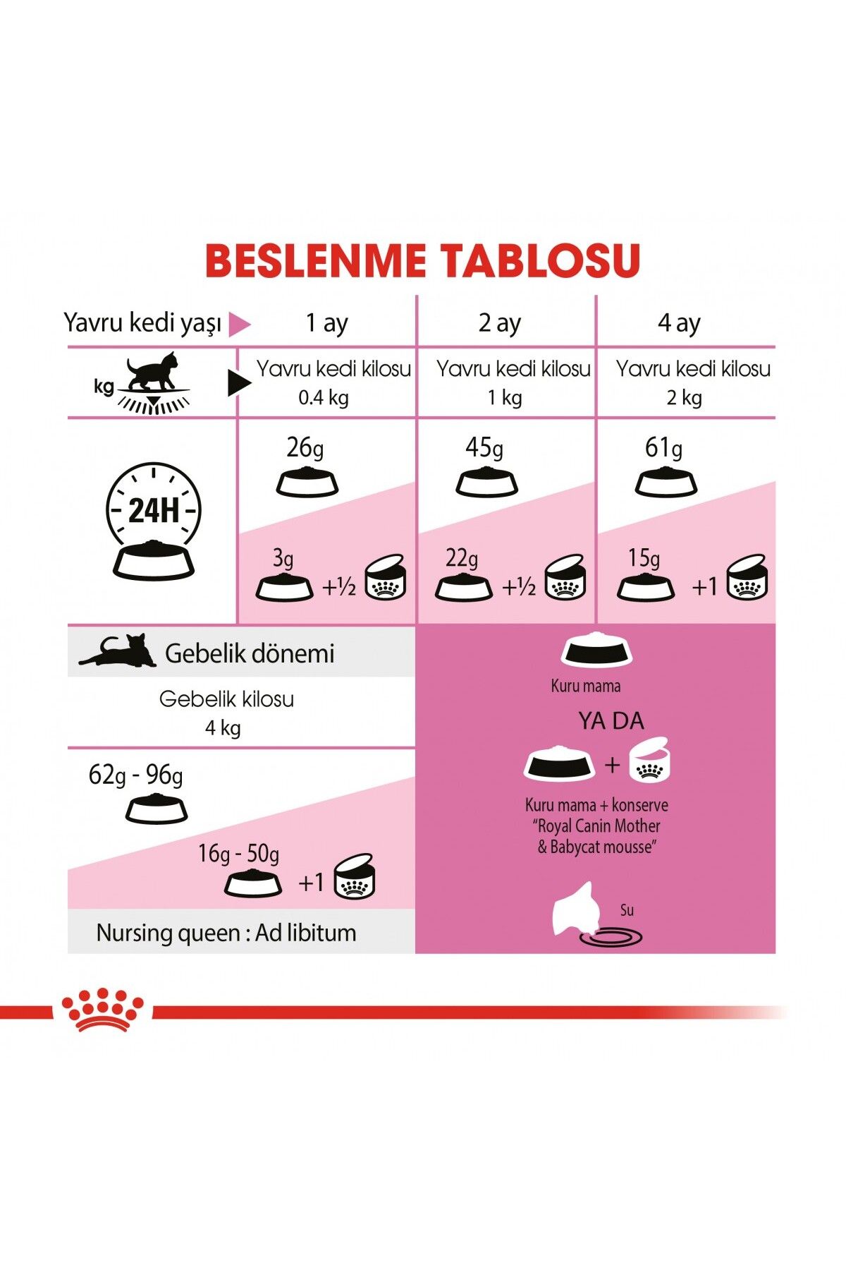 ® Mother & Babycat Yavru Kedi Maması 4 Kg