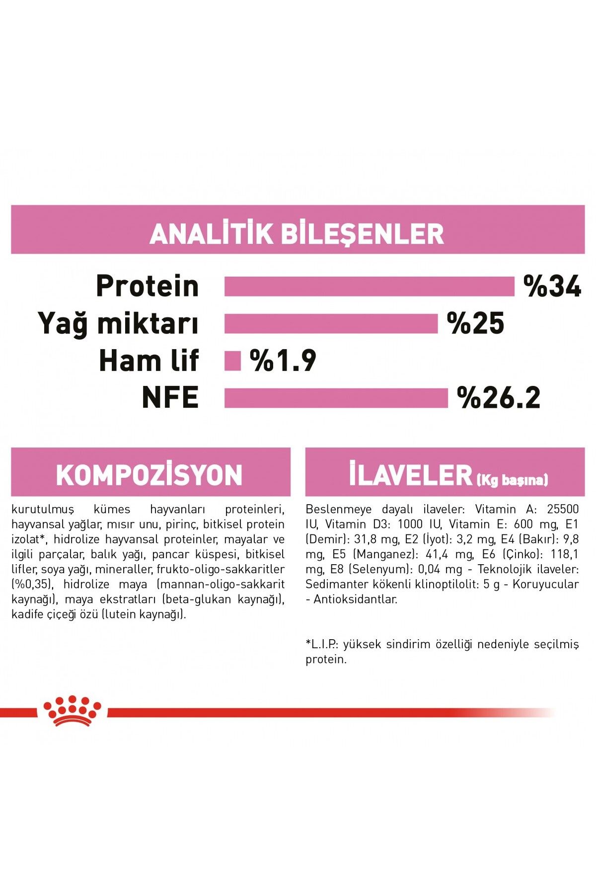 ® Mother & Babycat Yavru Kedi Maması 4 Kg