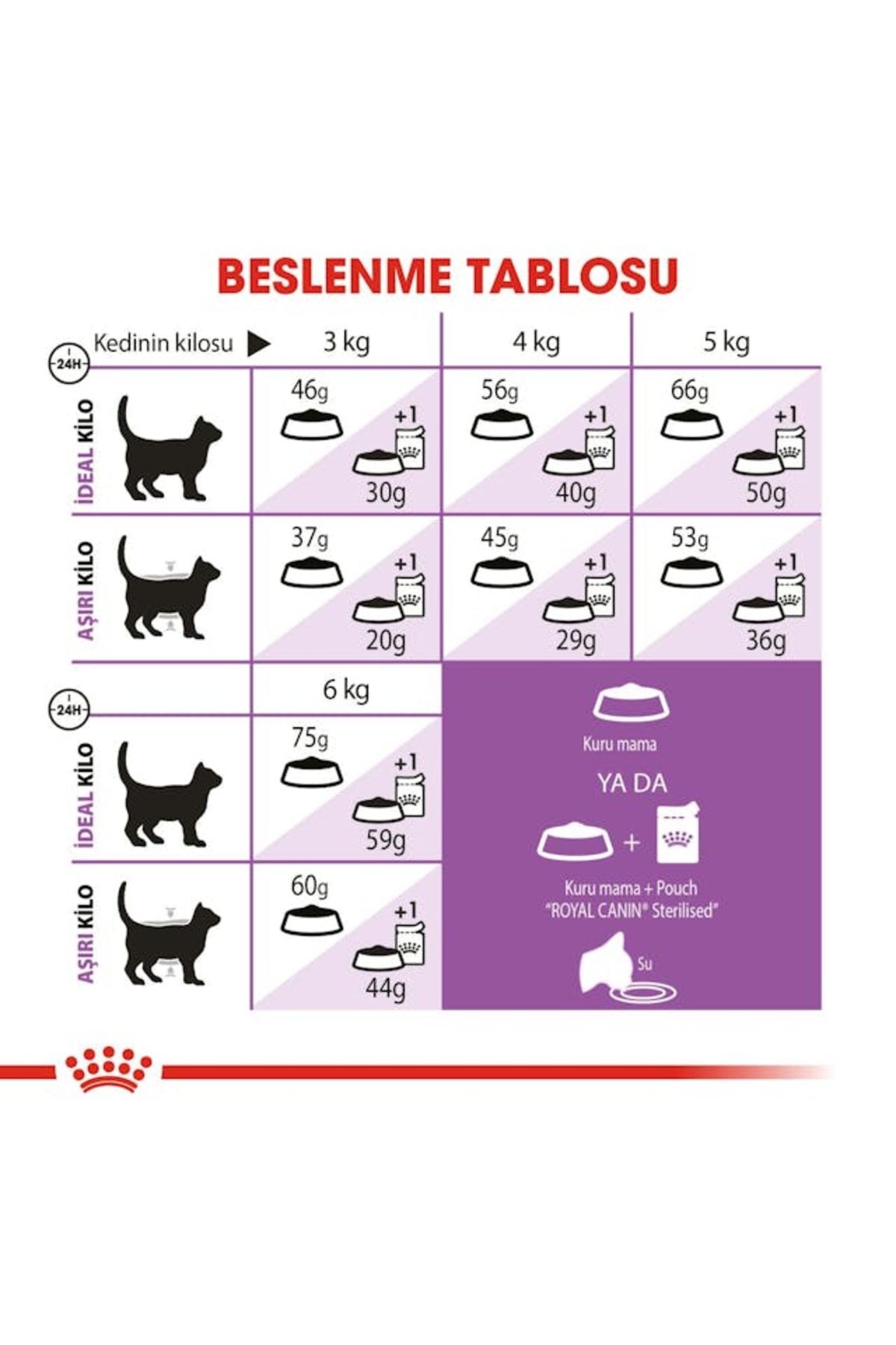 Sterilised 7 Yaşlı Kedi Maması 3.5 Kg