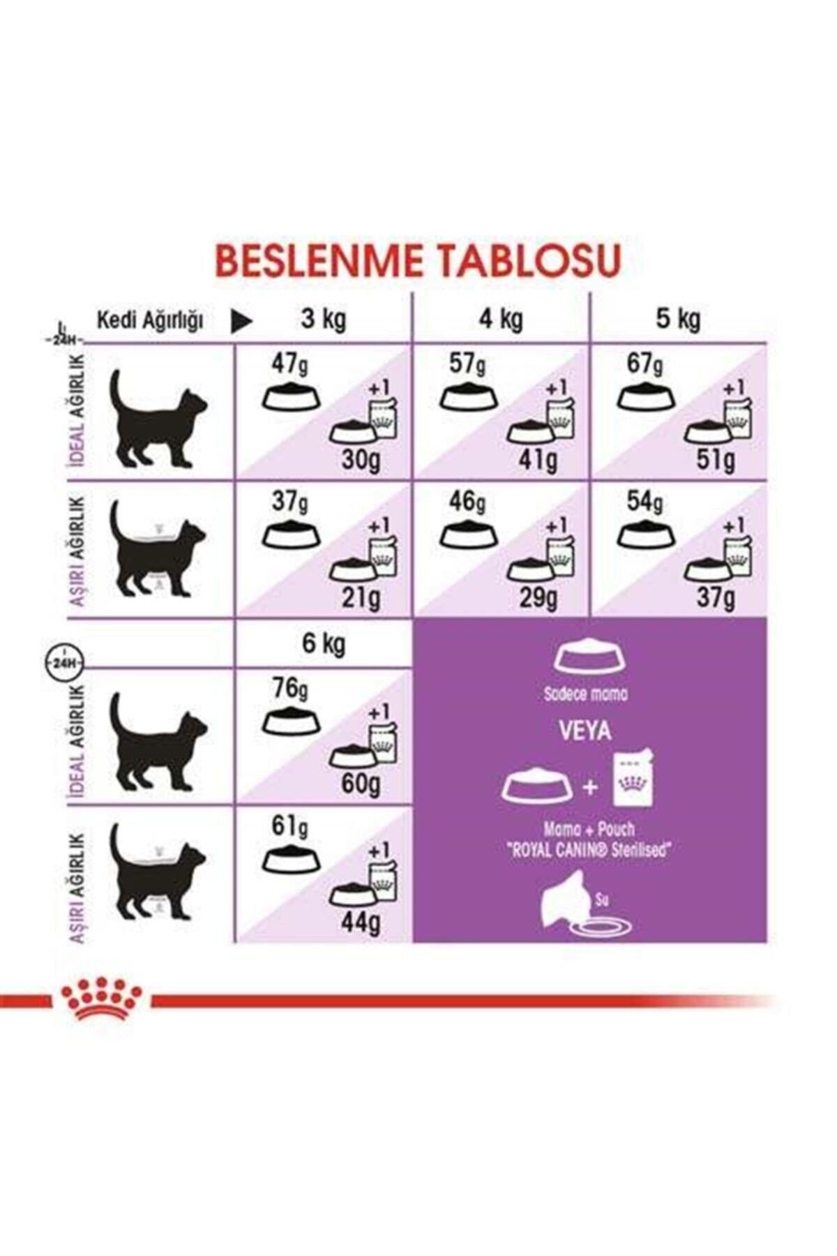 Sterilised 37 Kısırlaştırılmış Kedi Maması 2kg