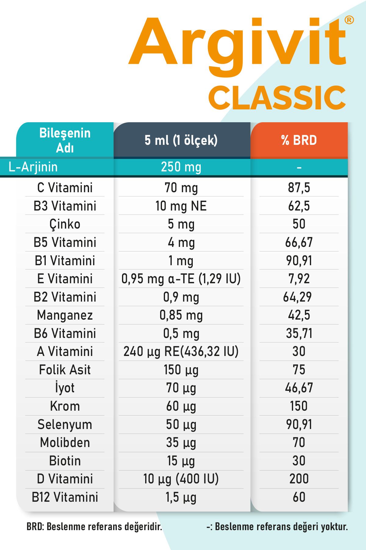 Classic L-arginin, Multivitamin, Multimineral Şurup 150 ml - Doğal Portakal Ve Vanilya Aromalı