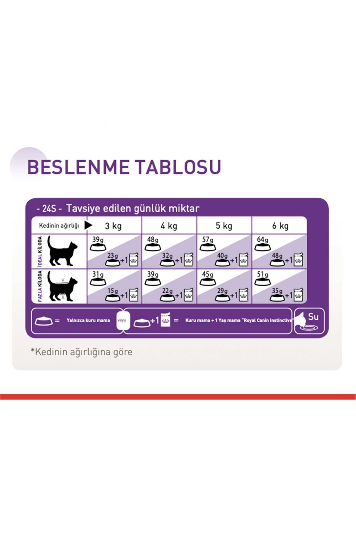 Sensible 33 Hassas Sindirim Sistemi Destekleyici Kedi Maması 4kg