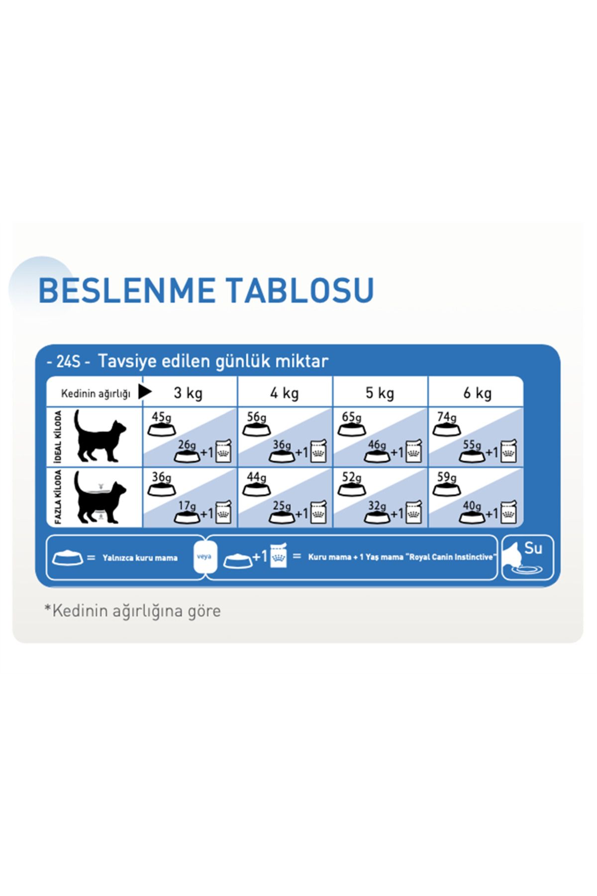 ® Indoor 27 Yetişkin Kedi Maması 2 Kg