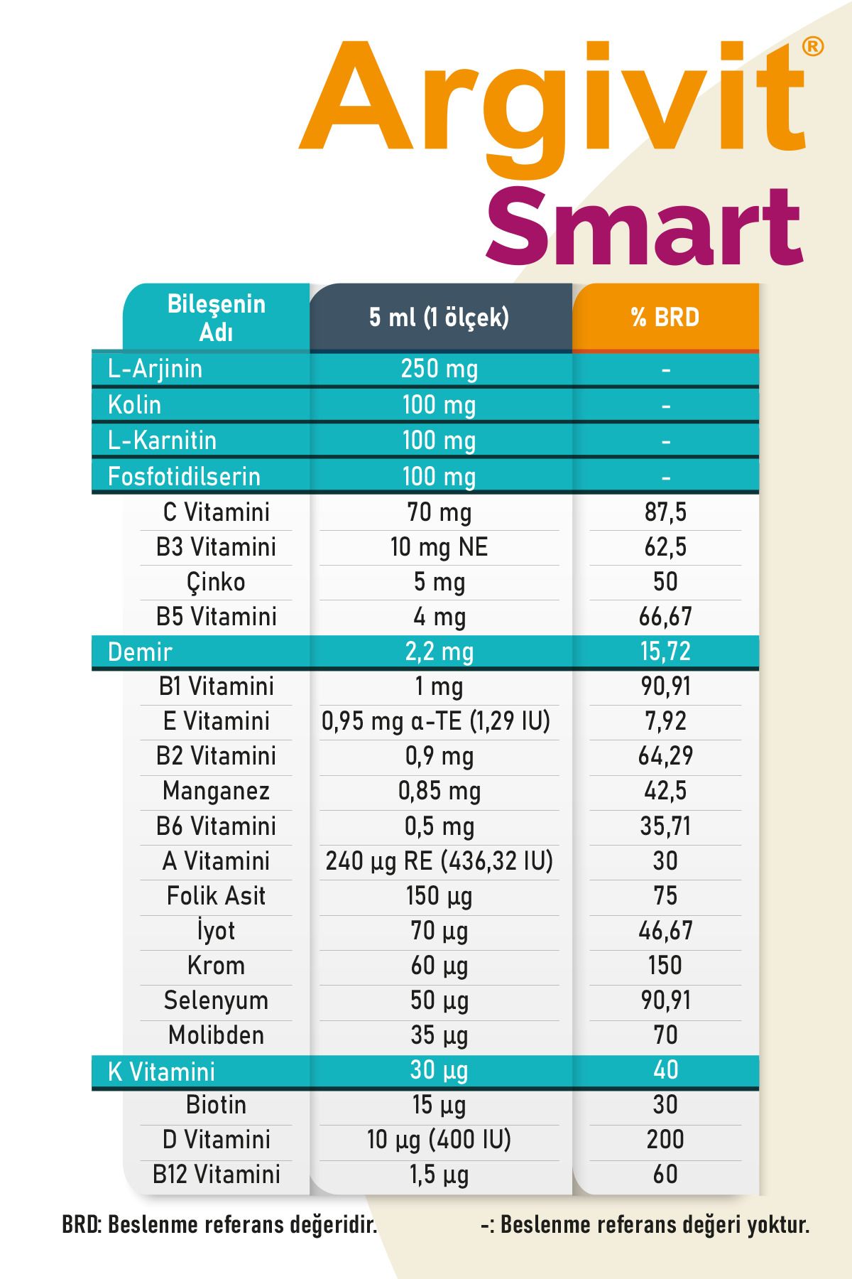 Smart Fosfatidilserin, Kolin, Multivitamin Ve Multimineral Şurup 150 ml - Portakal Vanilya Aromalı