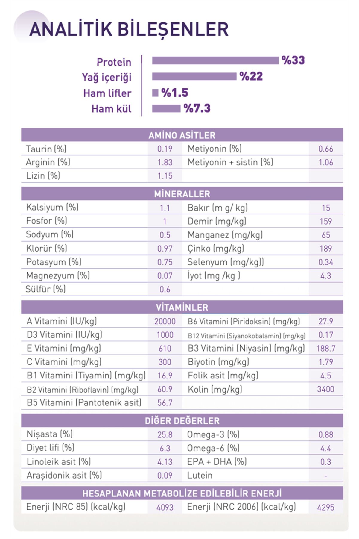 Sensible 33 15 Kg Hassas Yetişkin Kuru Kedi Maması 15 Kg