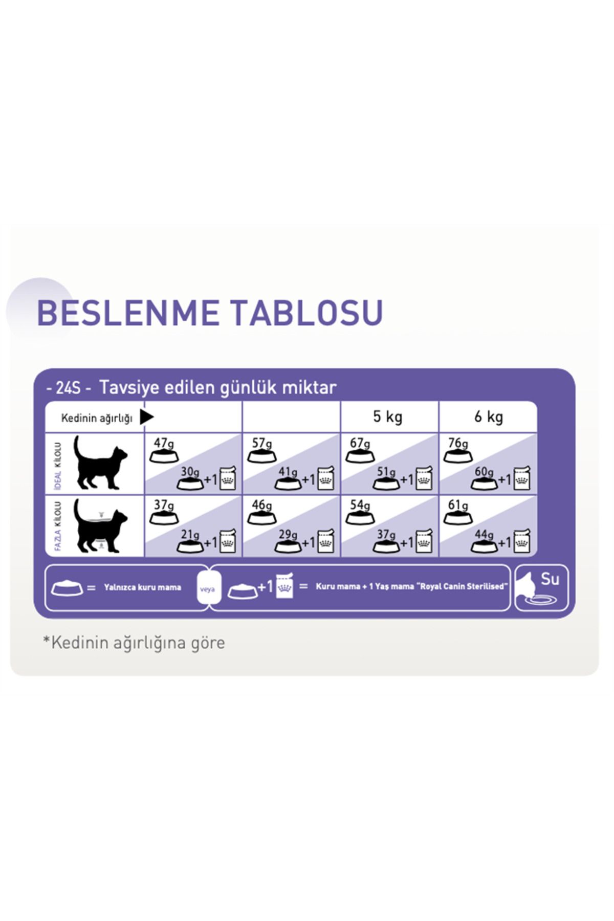 ® Sterilised 37 Kısırlaştırılmış Kedi Maması 15 Kg