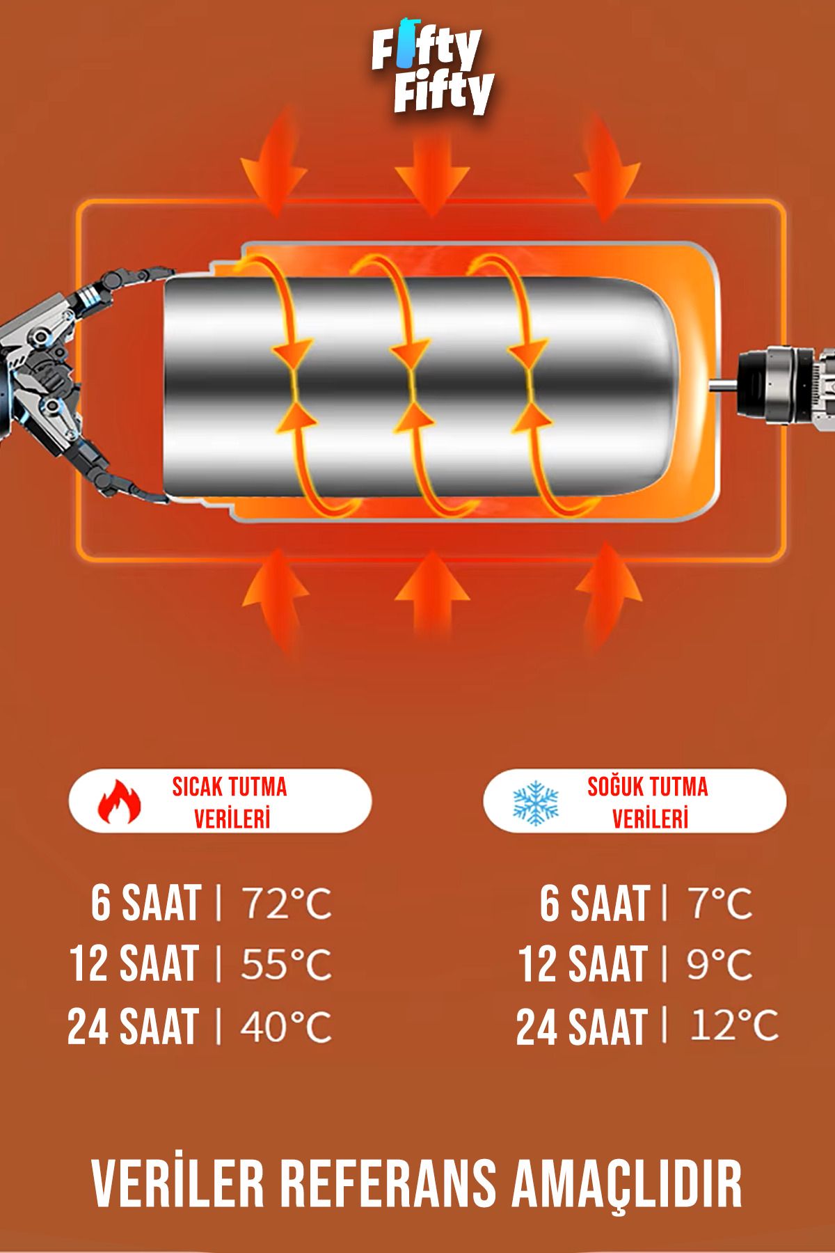 Çelik Yemek Termosu Isı Yalıtımlı 2 Kaseli 1.8LT Sızdırmaz Vakumlu Kap Taşıma Askılı -FF10