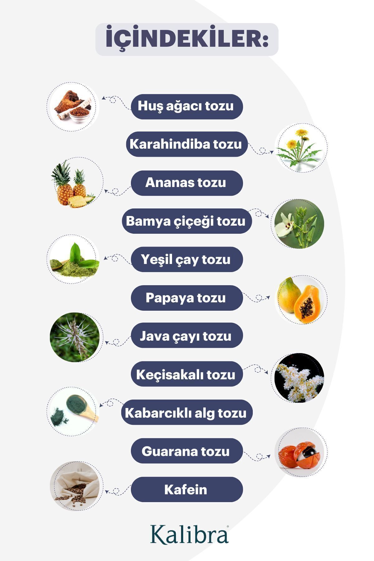 Sdm 14 - Ödem Atımını Destekleyen Gıda Takviyesi