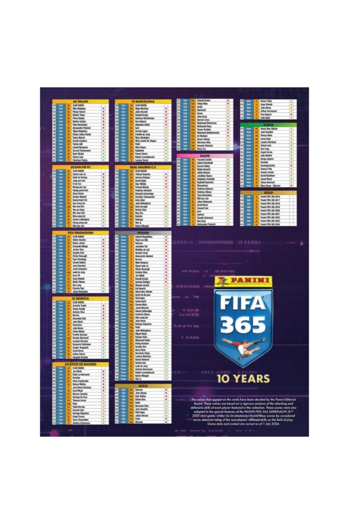 Fifa 365 AdrenalynXL 2025 Booster Trading Card 5'li Paket Seti (5 pakette 30 Kart)