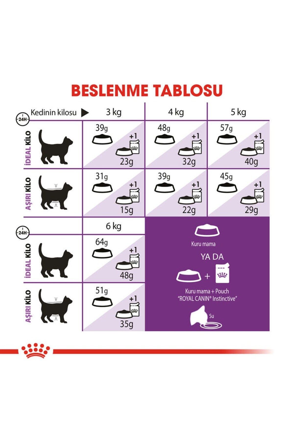 Sensible 33 Kuru Kedi Maması 2 Kg