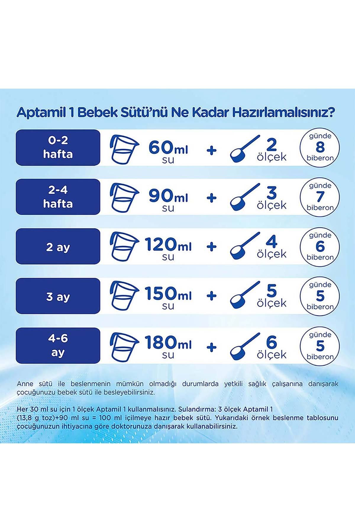 1 Bebek Sütü 3x1200 gr 0-6 Ay