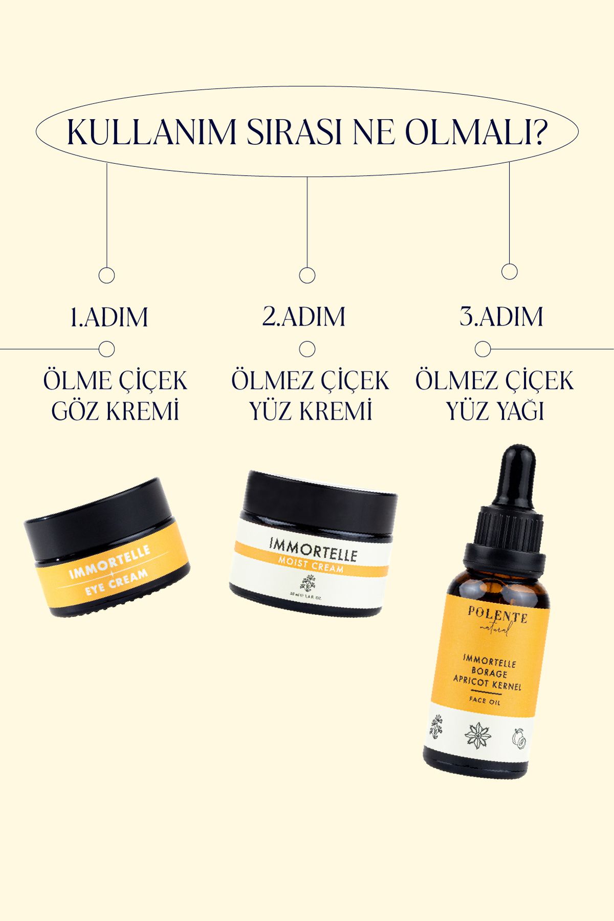 Ölmez Çiçek Kırışıklık Karşıtı Yüz Kremi (50 ML)