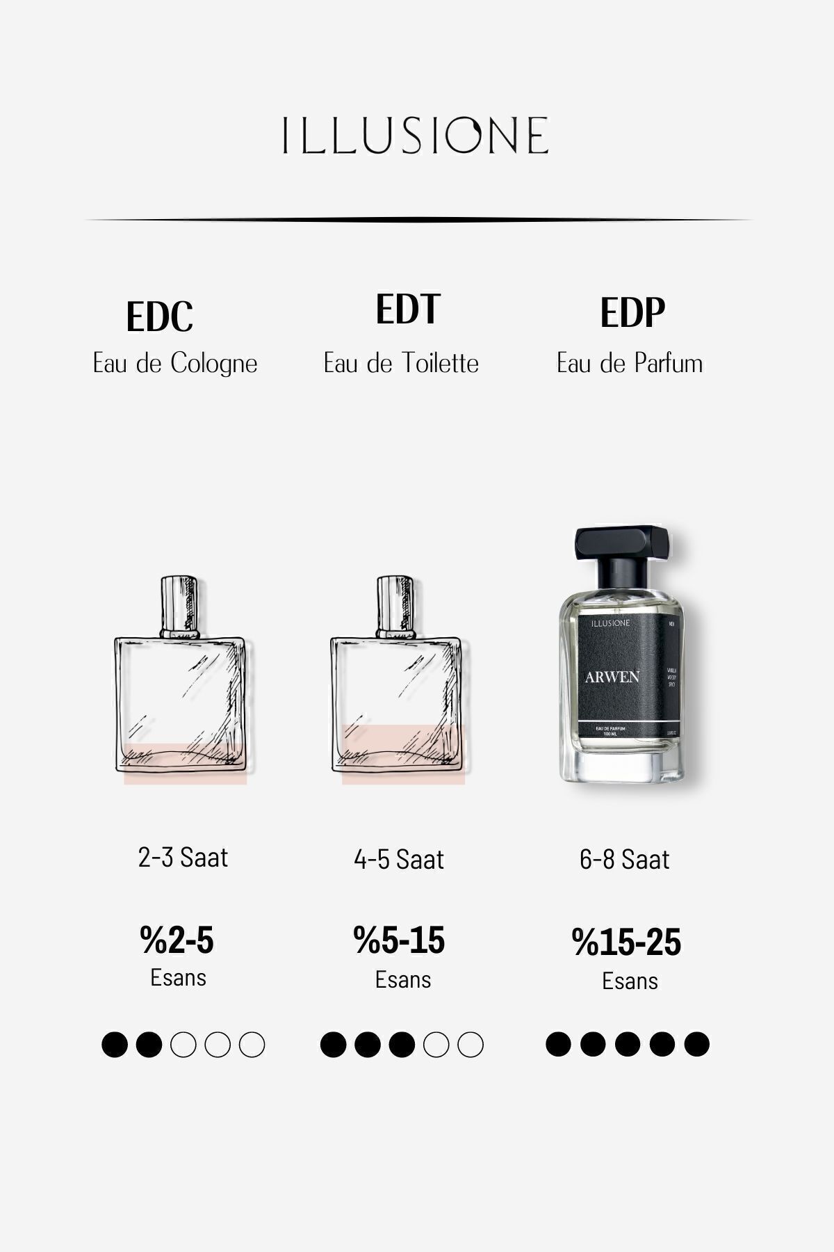 Arwen Edp Erkek Parfüm 100ml, Vanilya-odunsu-baharatlı, Lavanta, Safran, Amber, Paçuli