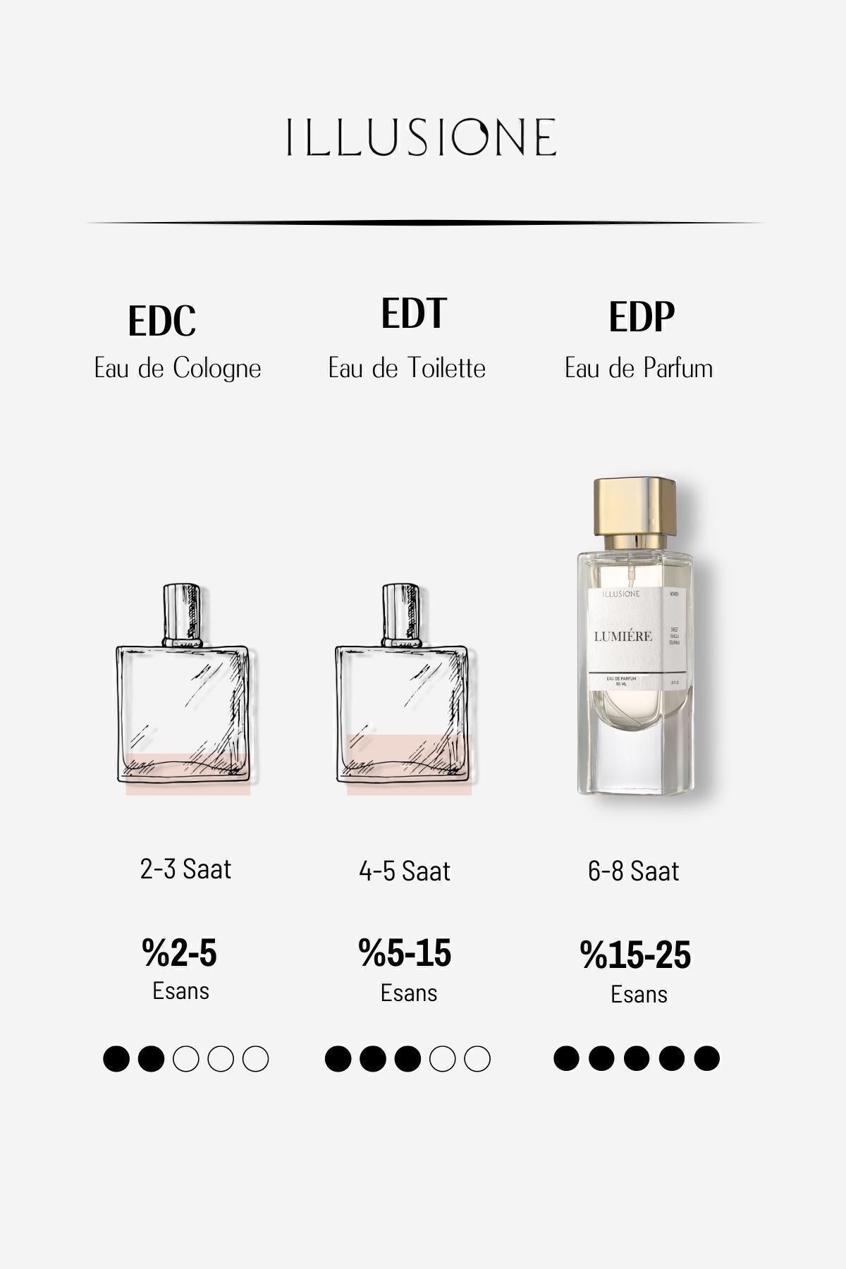 Lumiére Edp Kadın Parfüm, 50ml, Şekerli-vanilya-gurman, Narenciye, Müge, Orkide, Misk