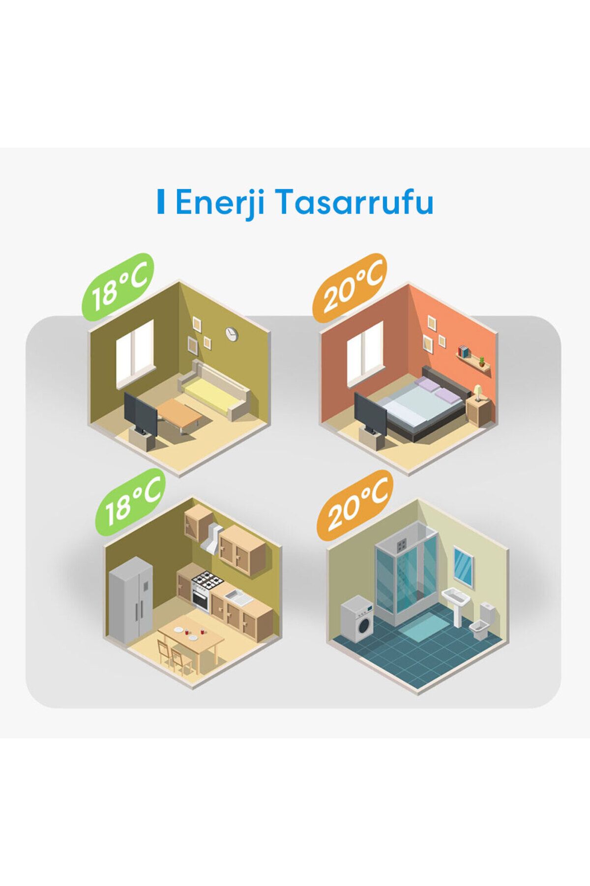 Wi-fi Uzaktan Kontrollü Yerden Isıtmalı Elektrik Bağlantılı Akıllı Termostat