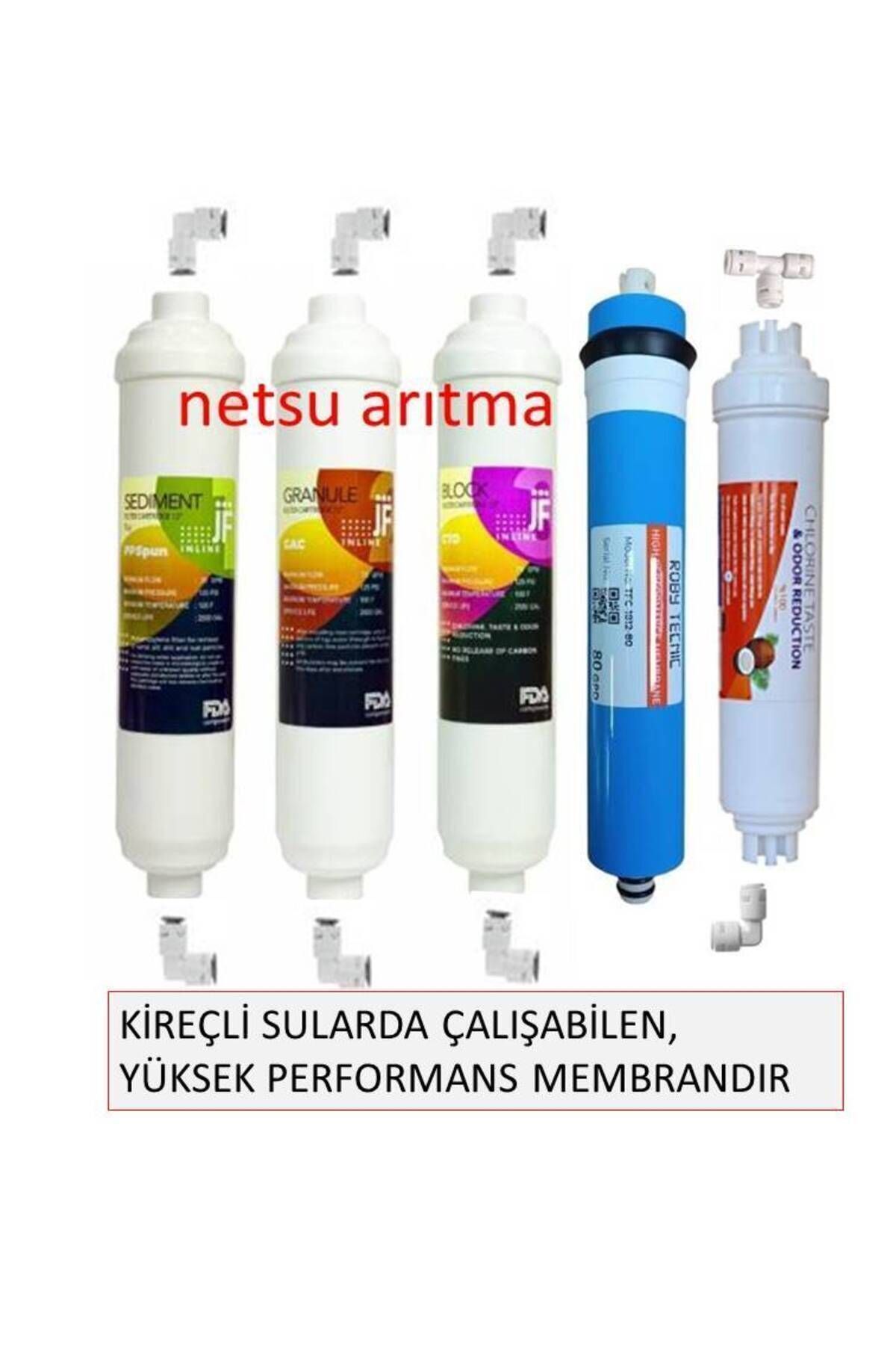 netsu arıtma-jf,expressWater,ravent,tiger Uyu...