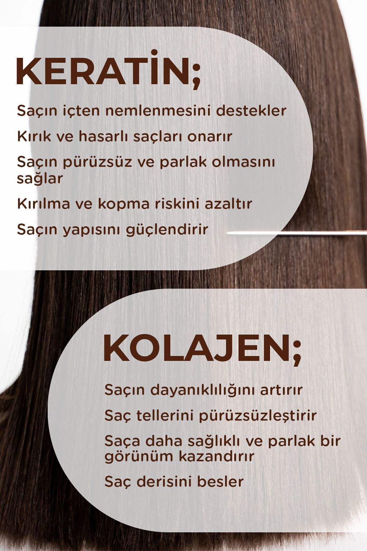 Durulanmayan Saç Bakım Serumu, Kabarma Karşıtı, Saç Tellerini Nemlendiren, Güçlendirici Serum 100ml