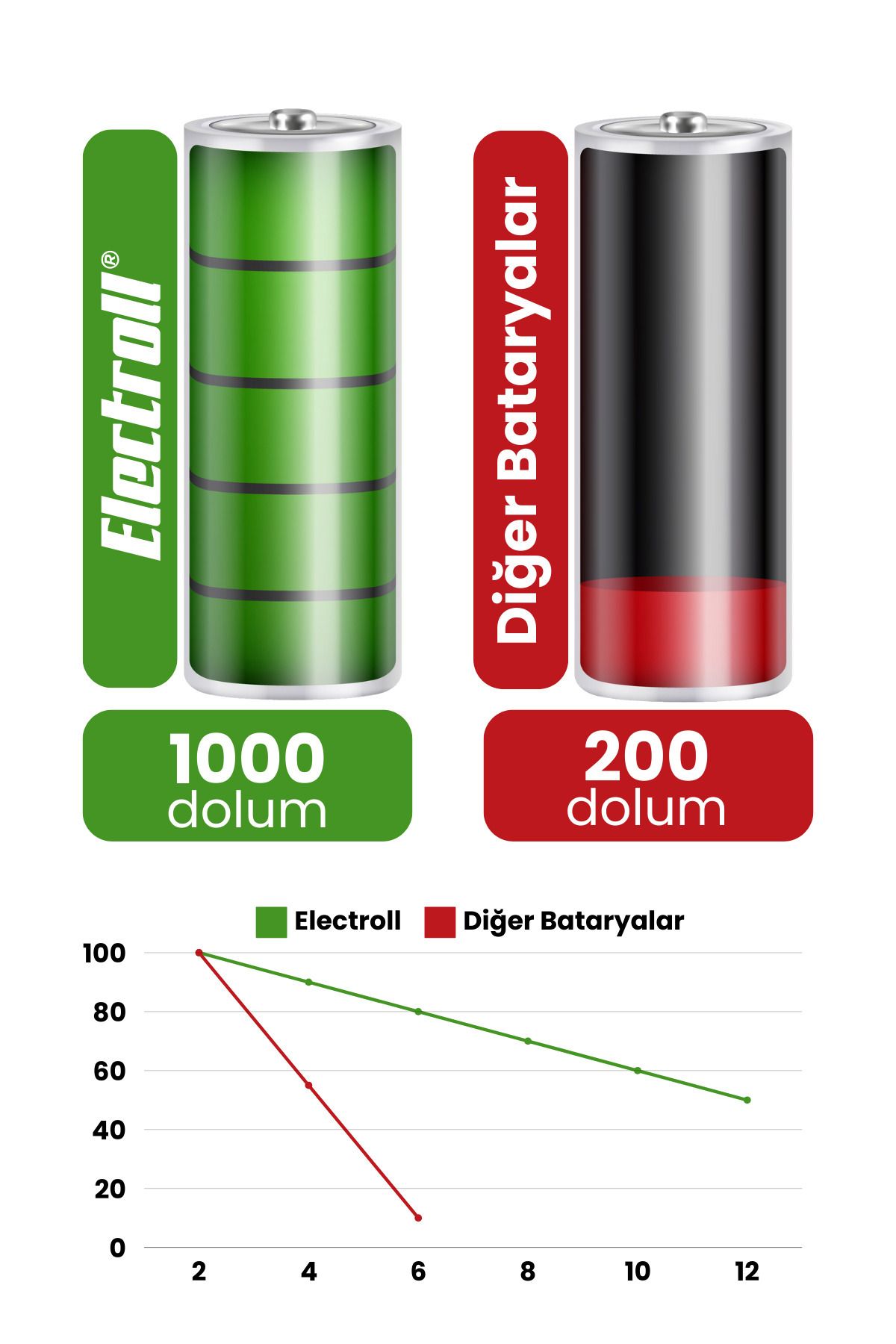 Xiaomi Mi Robot Vacuum Mop P Uyumlu Batarya (YÜKSEK KAPASİTE) 3500mah Pil Kutulu Model: Stytj02ym