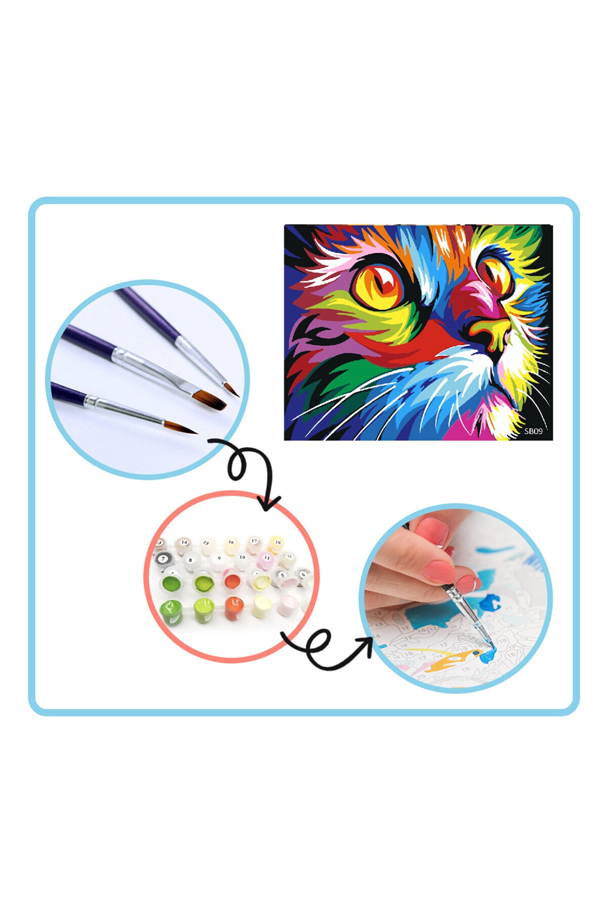 Plushobby Sb09 Kedi Figuru Sayilarla Boyama Seti 40x50cm Tuval Fiyati Yorumlari Trendyol