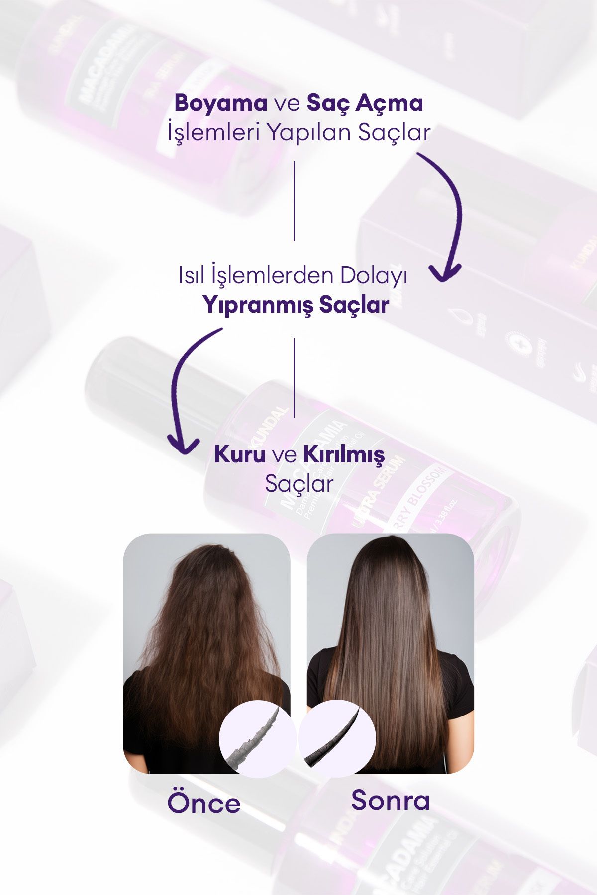 Kuru ve Yıpranmış Saçlara Onarıcı Bakım Serumu KUNDAL Macadamia Ultra Hair Serum 100ml (White Musk)