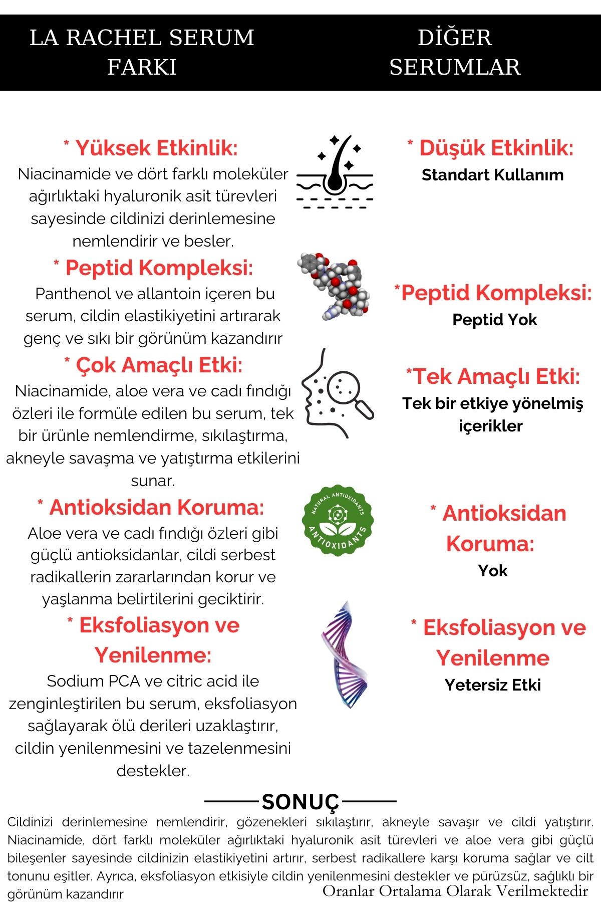 Profesyonel Yoğun Nemlendirici-1 Serum 4 Etki-Nemlendirir, Sıkılaştırır, Akneyle Savaşır, Yatıştırır