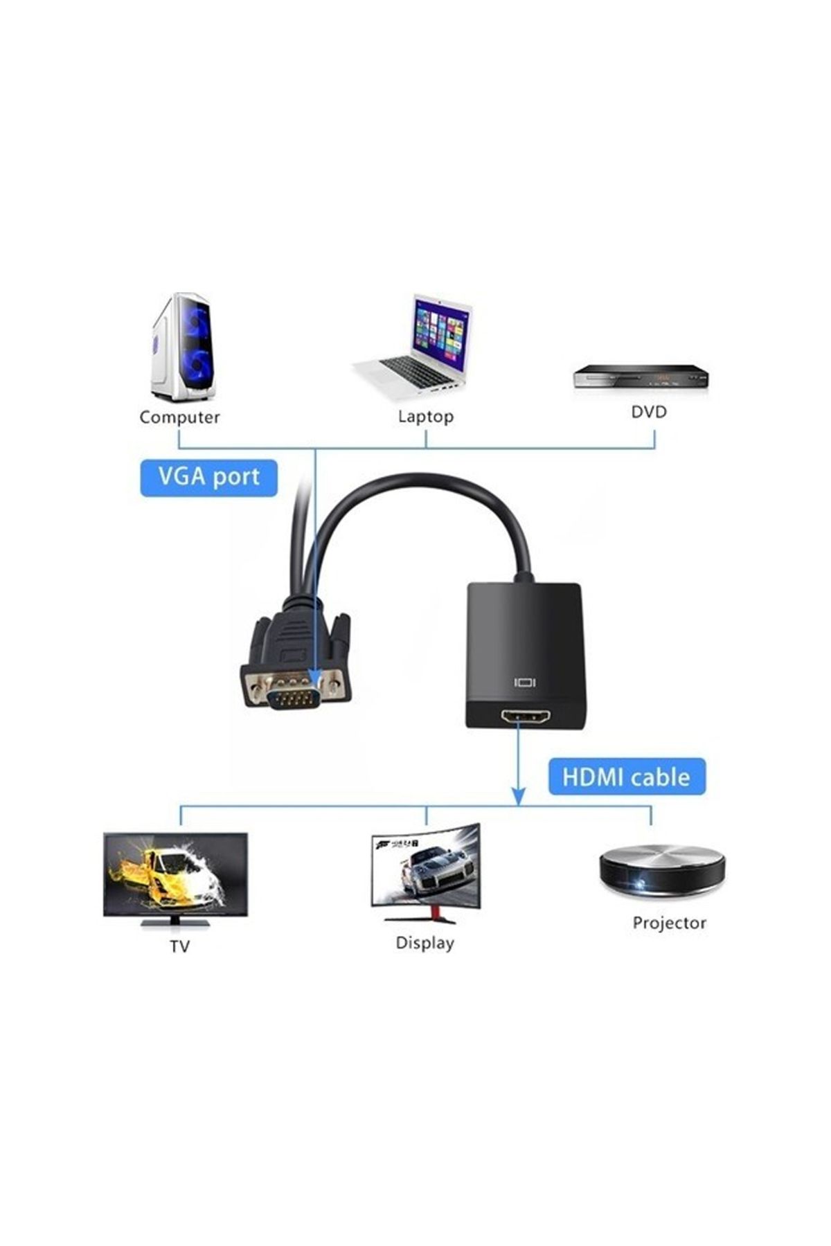 Vga To Hdmı Çevirici Adaptör Ses Girişli (4767)