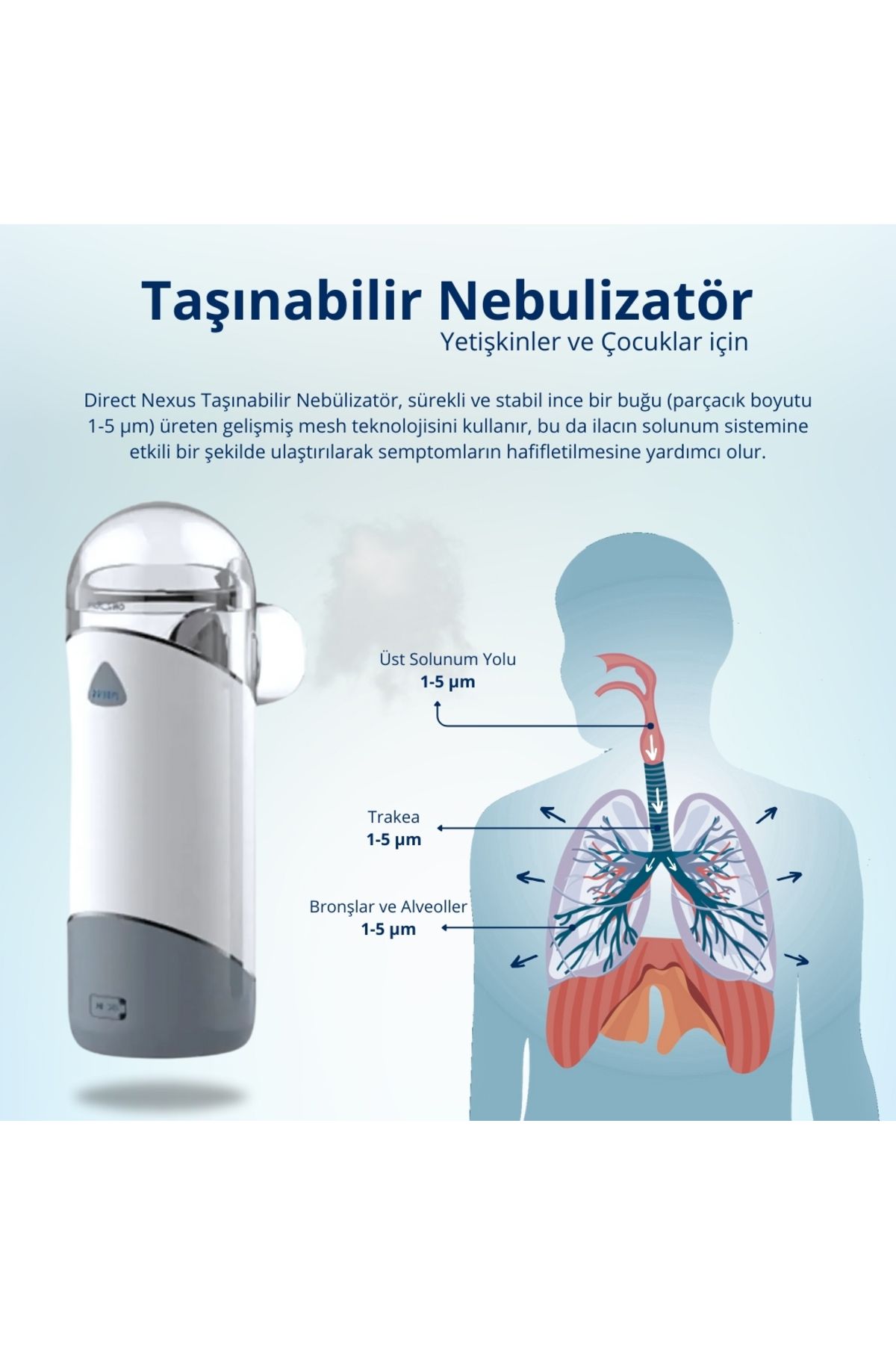 Yetişkinler Ve Çocuklar Için Şarj Edilebilir Taşınabilir Mesh Nebulizatör