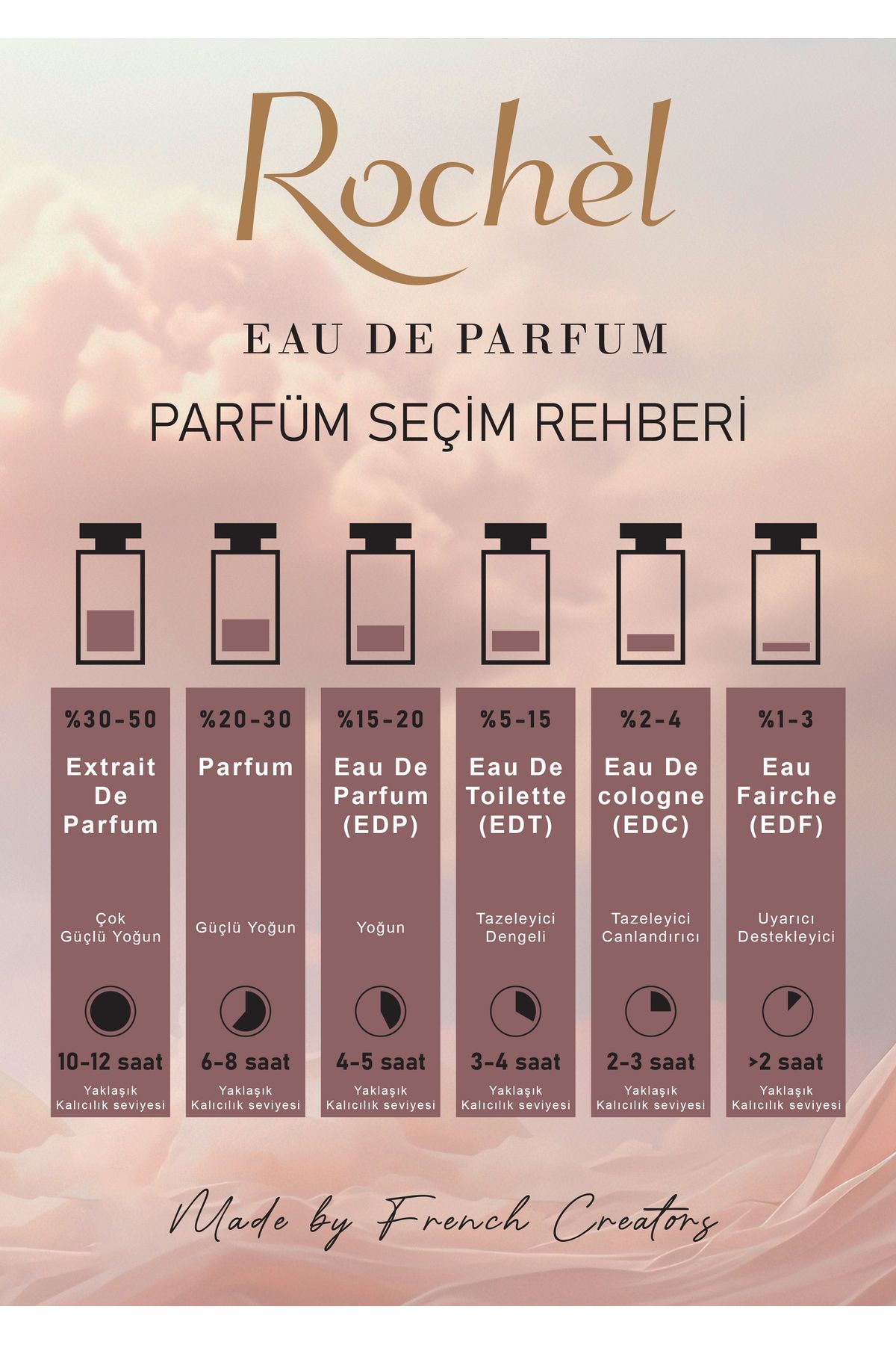 ERKEK PARFÜMÜ (M-017) 50 ML