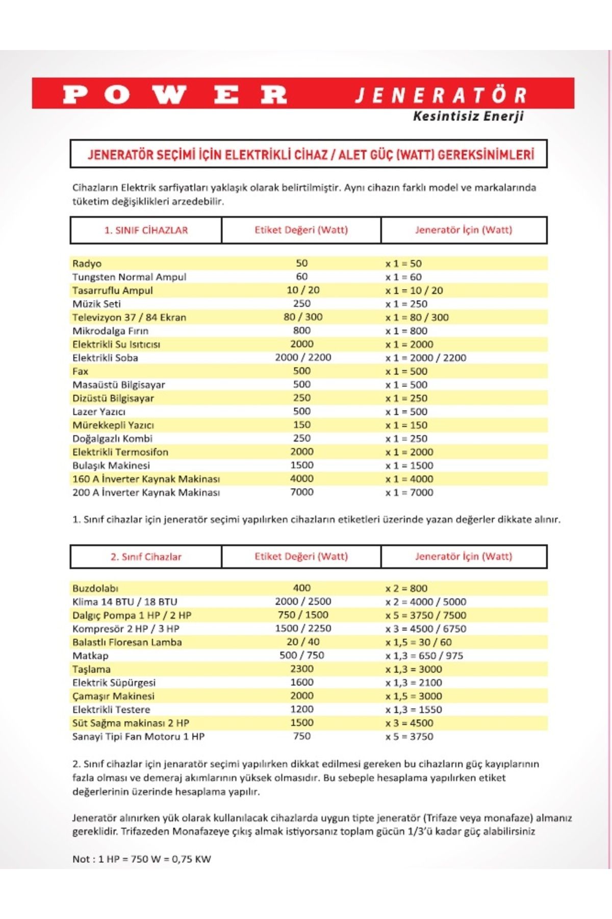 Lt3900 En 3.8 Kva Benzinli Jeneratör Ipli Marşlı