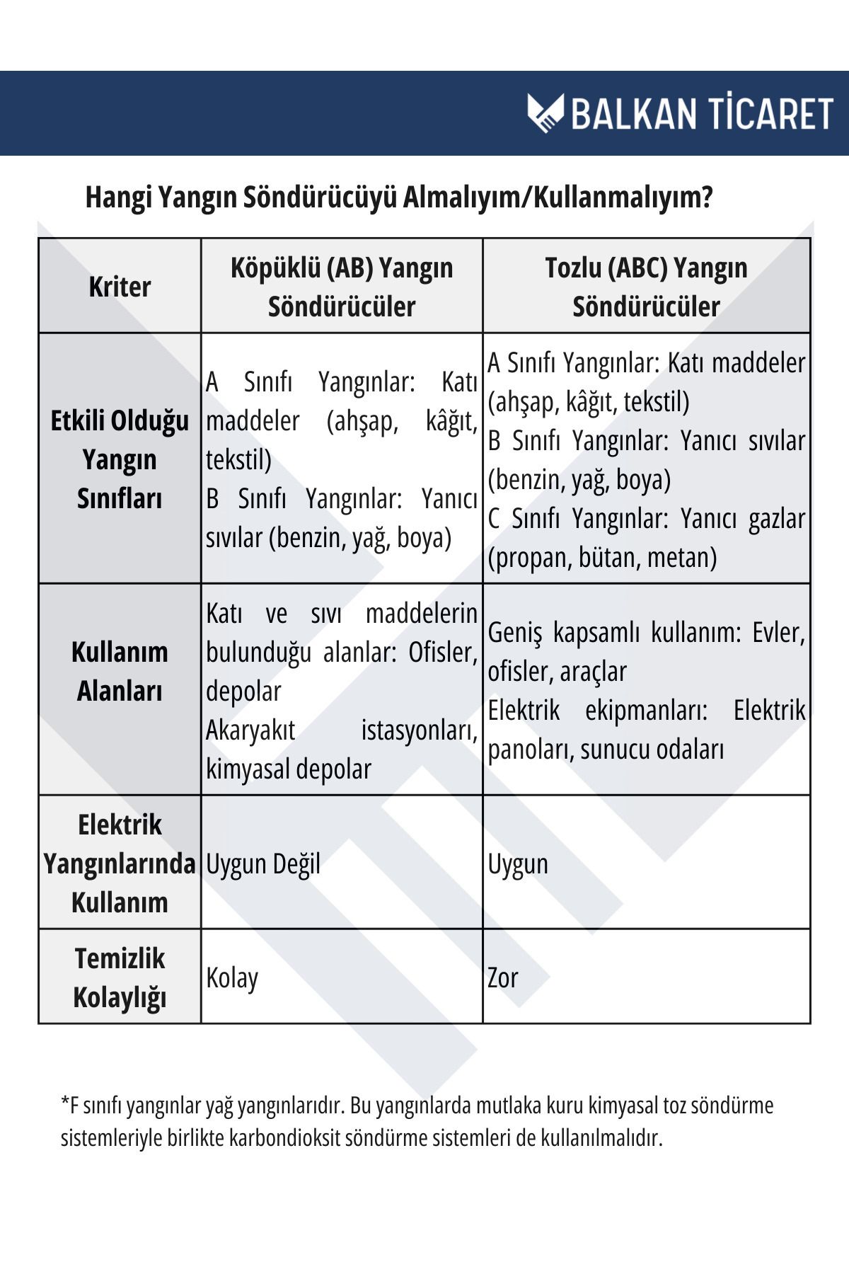 6kg Ruhsata Uygun Köpüklü Yangın Söndürme Tüpü Ve Yangın Söndürücü Kullanım Kılavuzu