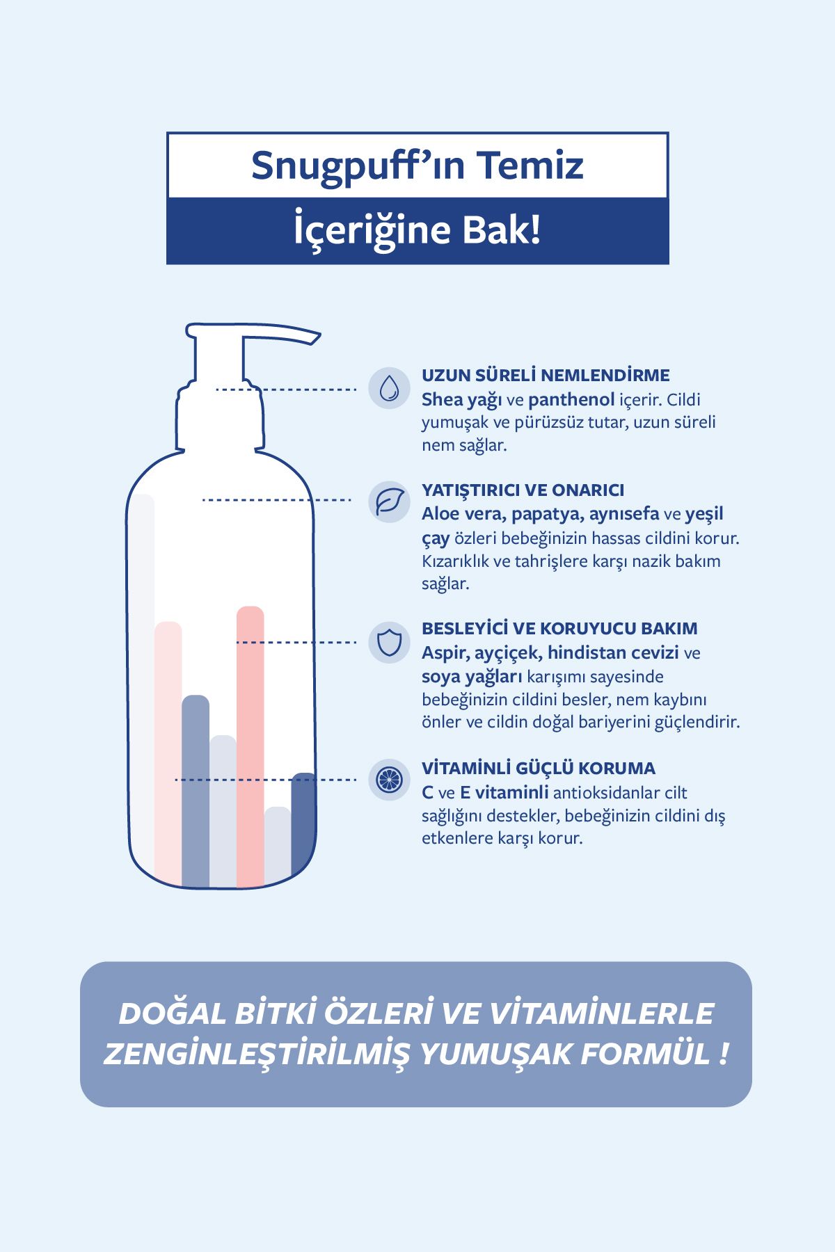 Bitkisel 2’si 1 Vitaminli Bebek Yüz & Vücut Bakım Losyon, Vegan, Nemlendirici Onarıcı Krem 300ml