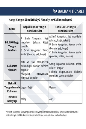Yangın Söndürme Tüpü 6 Kg Tozlu 4 Yıllık Ruhsata Uygun (Askı Aparatı, Talimat) Image 2