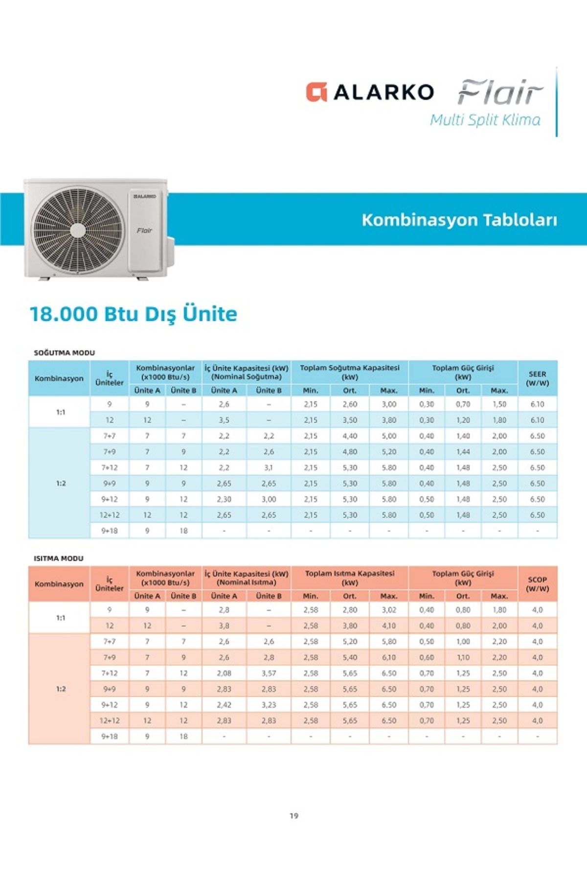 ALARKO FLRB2M18018 MULTİ KLİMA