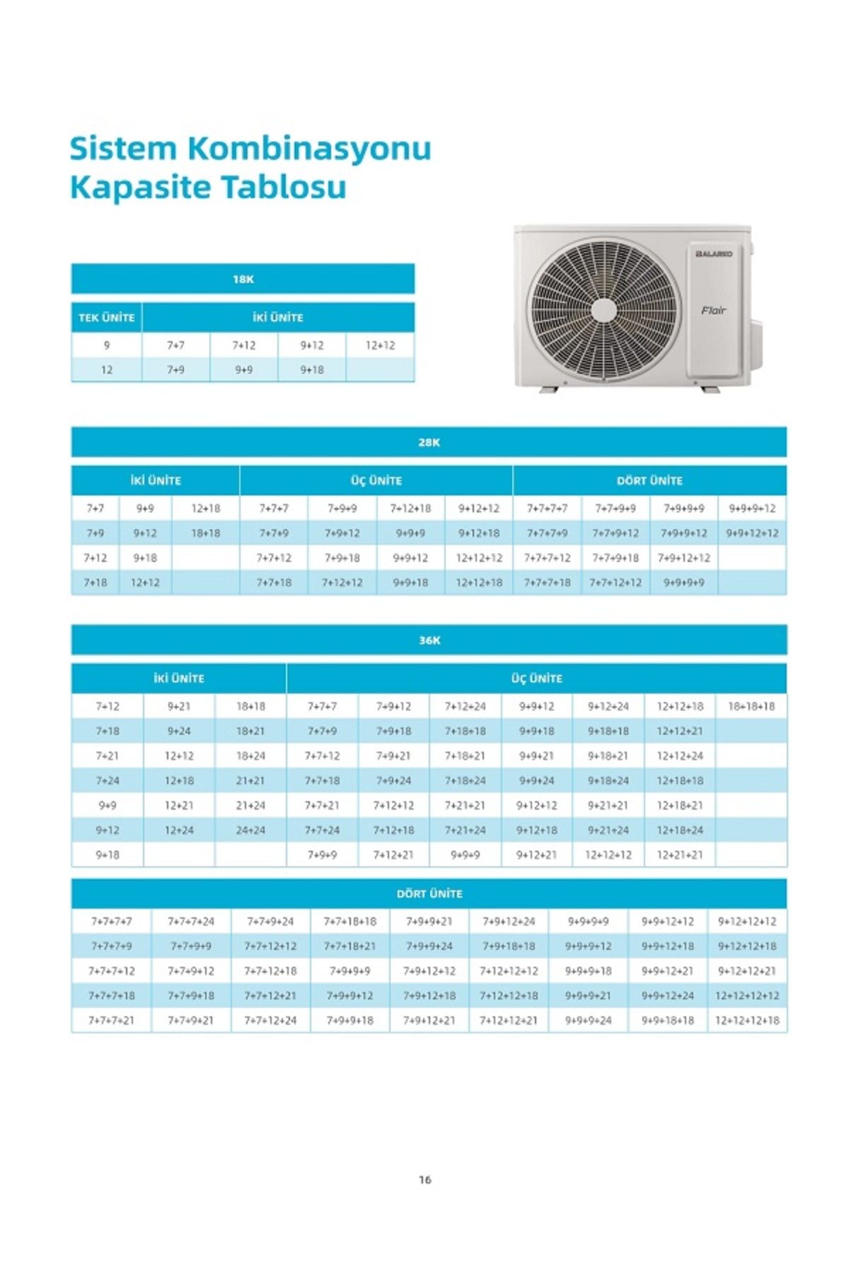 ALARKO FLRB2M18018 MULTİ KLİMA