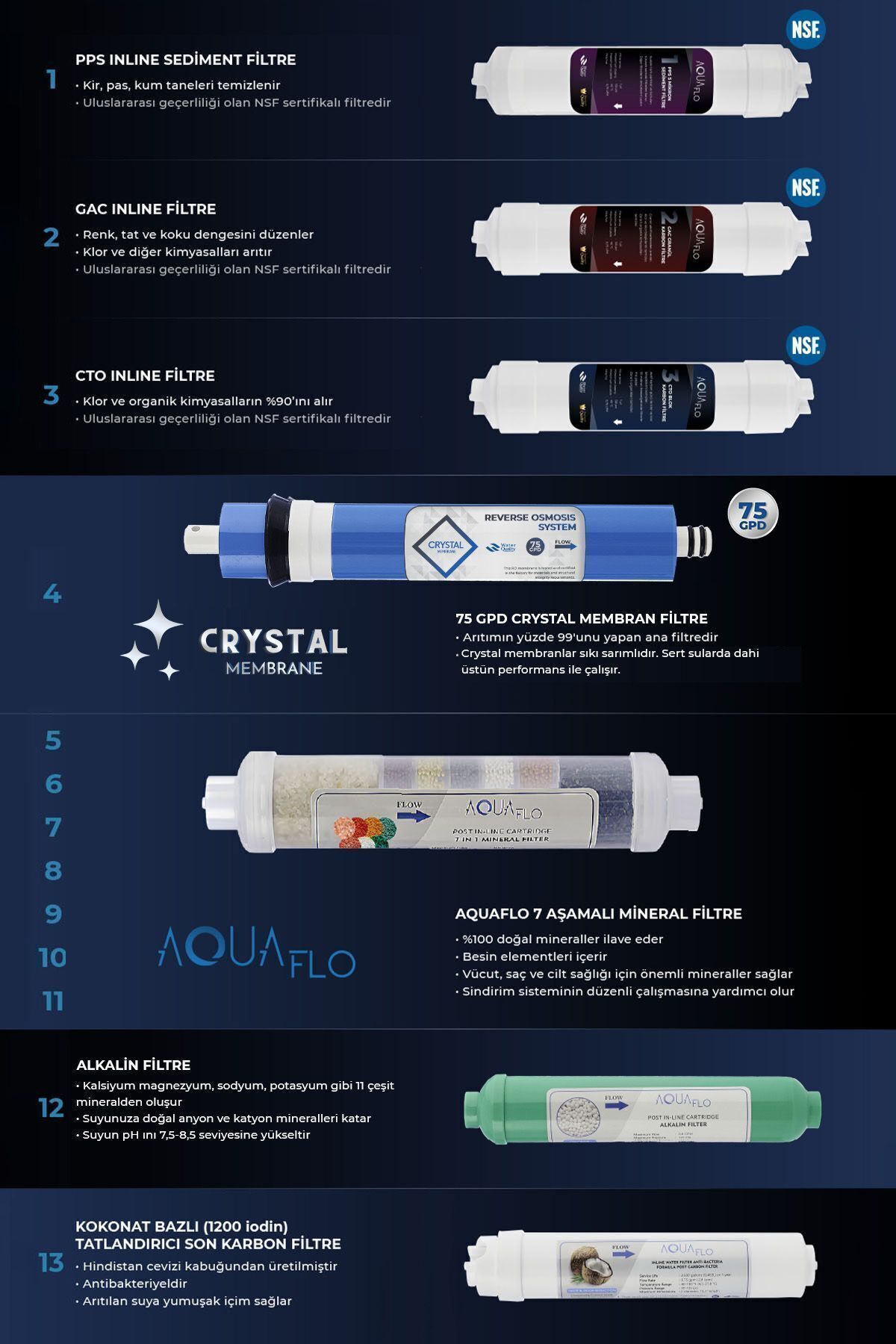 Su Arıtma Cihazı 13 Aşamalı Multimineral Ve Detoks Filtreli 8 Lt Çelik Tanklı (DNP13-M-S)