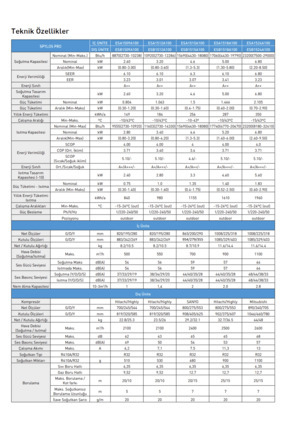 Spylos Pro Esa 1512a100 A 12000 Btu Inverter Duvar Tipi Klima (MONTAJ DAHİL) Image 1